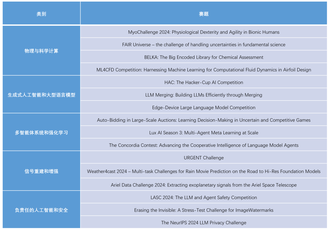 北大-阿里妈妈联合入选 NeurIPS 2024，打造“大规模拍卖中的自动出价”赛题 - AI资讯 - 冷月清谈